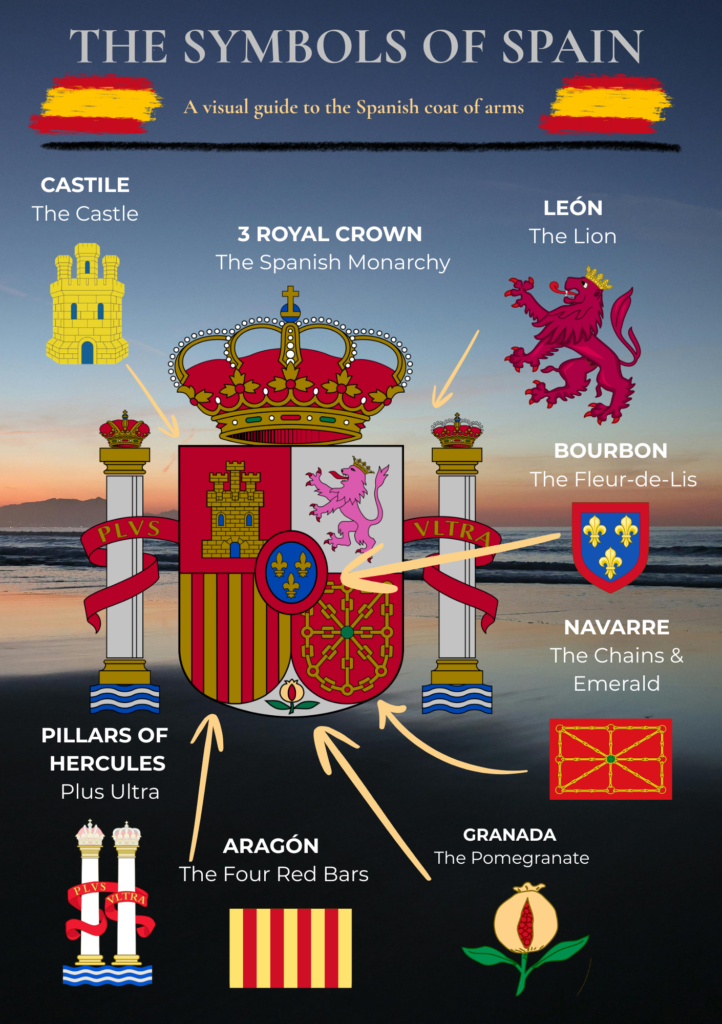 Diagram with the crest of the spanish flag